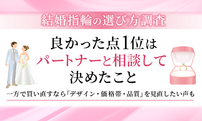 【結婚指輪の選び方調査】良かった点1位は「パートナーと相談して決めたこと」。一方で買い直すなら「デザイン・価格帯・品質」を見直したい声も