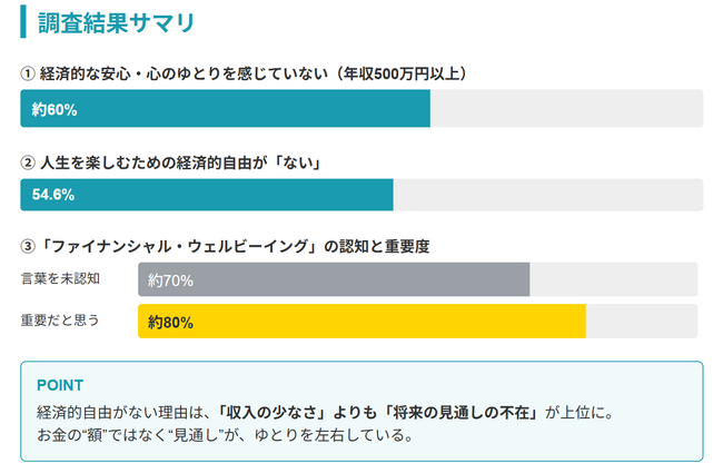 「わからないから不安」を「わかるから動ける」へ。トーシンパートナーズ、不動産投資オウンドメディアを刷新し『LENZ Well（レンズウェル）』として提供開始