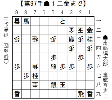 将棋日本シリーズＪＴプロ公式戦 二回戦第一局 北海道大会　８月８日（土）開催結果　　斎藤慎太郎八段が4年ぶりに準決勝進出を果たす