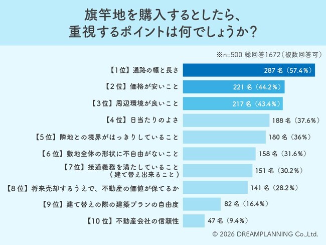 旗竿地は「通路幅」が命！価格以上に消費者がこだわる絶対条件