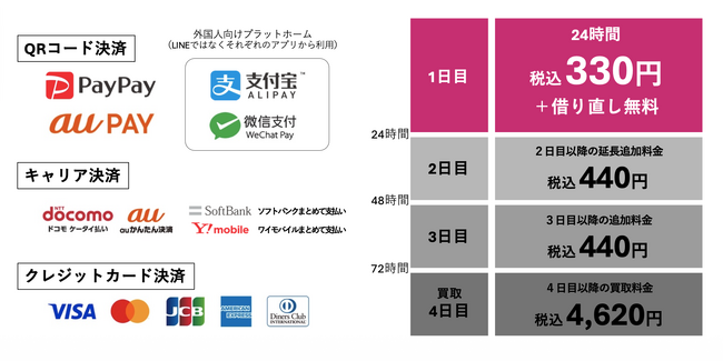 JR西日本「SUWALOCAサブスクパス」と「充レン」が連携パス購入者にモバイルバッテリーレンタル2回無料クーポンを提供