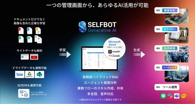 SELF株式会社との株式交換に関する基本合意書締結に関するお知らせ