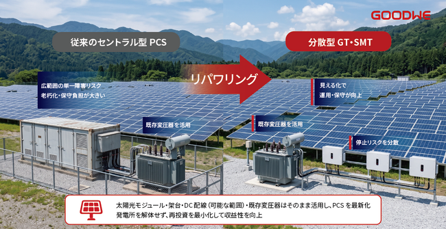 GoodWe、産業用PCS「GT・SMTシリーズ」に外部通信機能非搭載モデルを投入