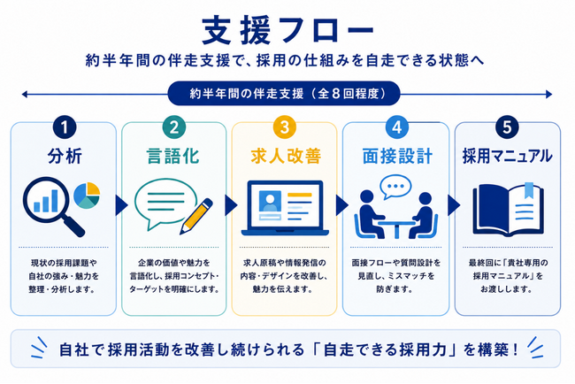 地方企業の採用力を「ブランド」で変える。株式会社クオリティ・オブ・ライフ、令和8年度 和歌山県「中小企業採用ブランド構築支援事業」を開始