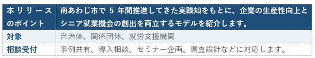 【地方創生・シニア活用】南あわじ市で5年間推進する「働くシニア応援プロジェクト」、企業の生産性向上と新たなシニア就業機会を創出