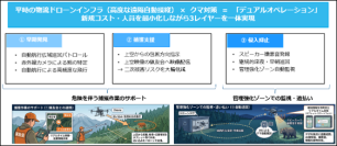 チェンジホールディングス、東光コンピュータ・サービス、エアロネクスト、NEXT DELIVERYの4社が共同企業体として、秋田県よりクマ対策ドローン実証事業を受託