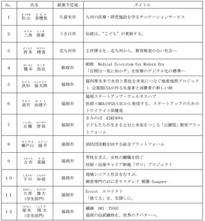 「福岡よかとこビジネスプランコンテスト2026 最終審査会」を開催します!(8/22開催)