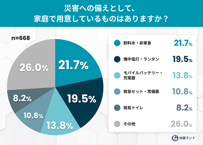 もし今夜、避難所で眠ることになったら──「防災の日」を前に聞いた