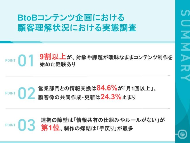 【BtoBマーケター111名に聞く顧客解像度の実態】97.3%が対象や課題が曖昧なままコンテンツ制作を開始。約3割が「内容が一般論になった」、約4割が「商談につながらなかった」と回答