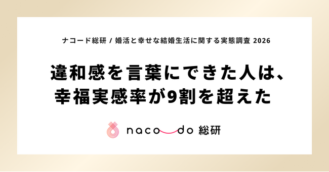 結婚後に「もっと話し合っておけばよかった」1位は「お金の使い方・貯金」（29.6%）、2位は「子ども」（28.1%）。ナコード総研、「婚活と幸せな結婚生活に関する実態調査 2026」第3部発表