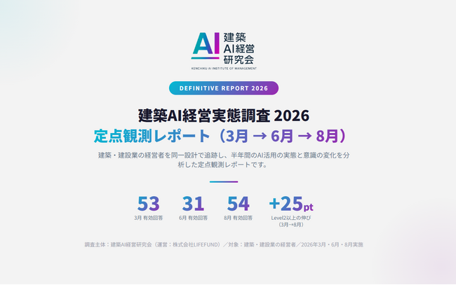 【調査リリース】AIを