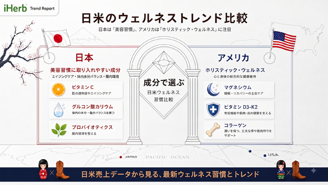 【日米トレンド比較】iHerb発祥の地・サプリメント先進国アメリカの最新ウェルネストレンド
