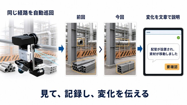 AT-SYNAPSEとVLMで建設・プラント現場の「変化」を把握