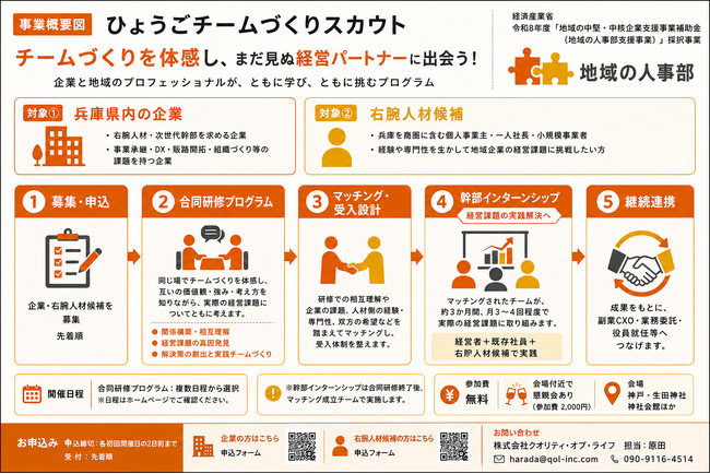 チームづくりを体感し、まだ見ぬ経営パートナーに出会う！兵庫県内企業と地域のプロフェッショナルをつなぐ「ひょうごチームづくりスカウト」参加者募集