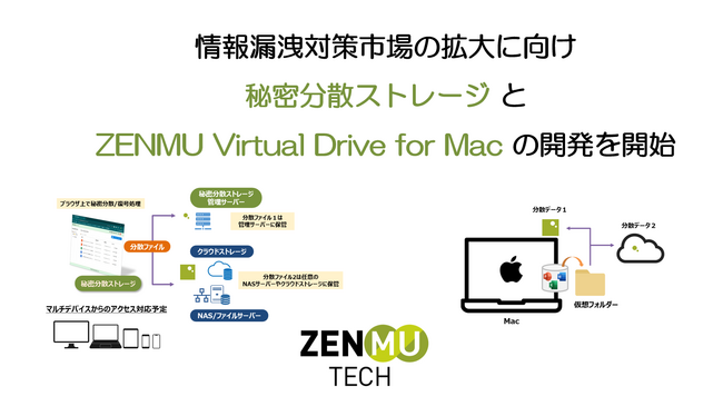 ZenmuTech、情報漏洩対策市場の拡大に向け「秘密分散ストレージ」と「ZENMU Virtual Drive for Mac」の開発を開始