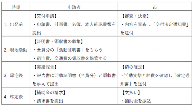 【奈良市】令和8年熊本地震 被災地でのボランティア活動を支援