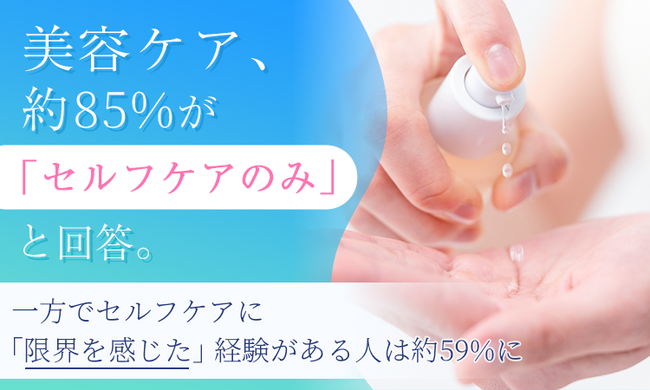 美容ケア、約85%が「セルフケアのみ」と回答。一方でセルフケアに「限界を感じた」経験がある人は約59%に