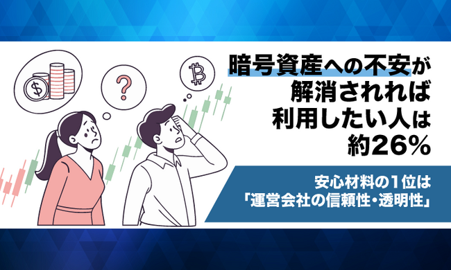 暗号資産への不安が解消されれば利用したい人は約26%。安心材料の1位は「運営会社の信頼性・透明性」