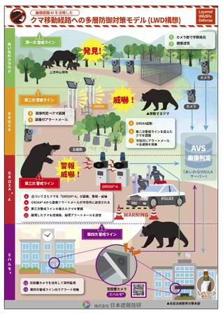 獣害・無人警戒システムの月極サブスクリプションサービスを開始