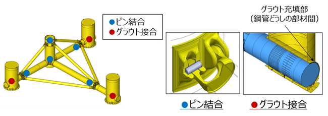 NEDO「次世代浮体式洋上風力発電システム実証研究（浮体式洋上風力発電の導入促進に資する次世代技術の開発）」に採択