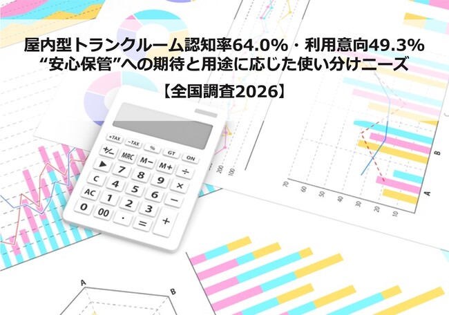屋内型トランクルーム認知率64.0%・利用意向49.3%―“安心保管”への期待と用途に応じた使い分けニーズ【全国調査2026】