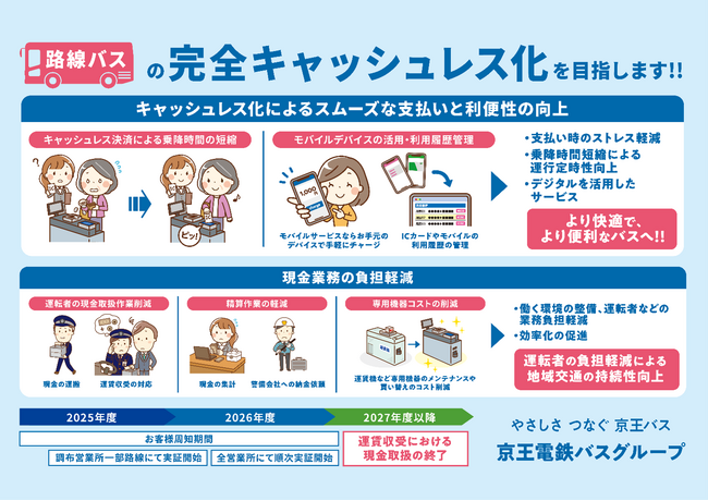 完全キャッシュレスバスの実証運行エリアを拡大いたします!