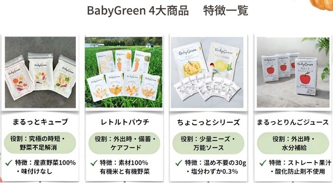 離乳食誕生2周年キャンペーン第2弾を8月17日から実施