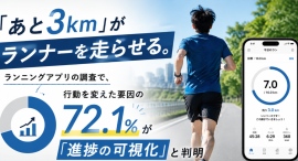 「あと3km」がランナーを走らせる。ランニングアプリの調査で、行動を変えた要因の72.1%が「進捗の可視化」と判明 「あと3km」がランナーを走らせる。ランニングアプリの調査で、行動を変えた要因の72.1%が「進捗の可視化」と判明