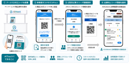 出展企業755社の接客・資料配布をデジタル化テクサー「AiMeet(R)」の利用が過去最多に