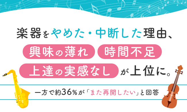楽器をやめた・中断した理由、「興味の薄れ」「時間不足」「上達の実感なし」が上位に。一方で約36%が「また再開したい」と回答