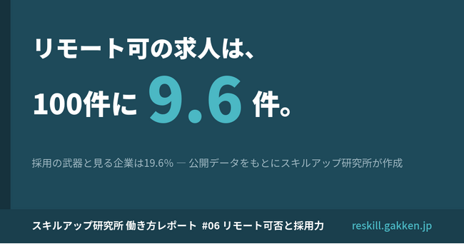 リモート可の求人は100件に9.6件、なのに「採用の武器」と考える企業は19.6％