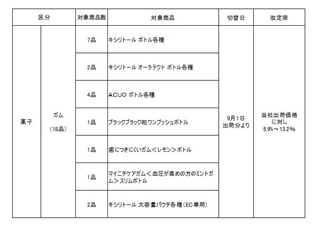 価格改定のお知らせ