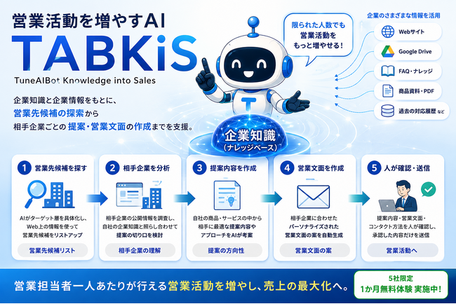 「問い合わせを待つ」だけだった生成AIチャットボットが、自律的に営業活動を始めた