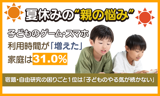 夏休みの“親の悩み”、子どものゲーム・スマホ利用時間が「増えた」家庭は31.0%。宿題・自由研究の困りごと1位は「子どものやる気が続かない」