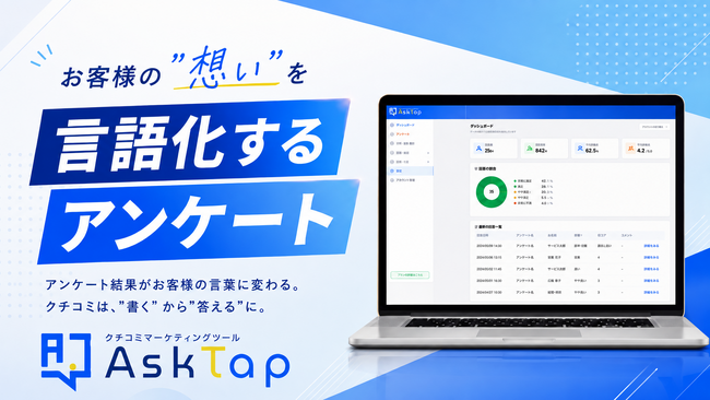 口コミを「書く」から「答える」へ。お客様の“想い”を言語化するAIアンケートツール「AskTap」を提供開始
