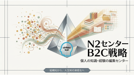 N2センターBtoC戦略 N2センターBtoC戦略