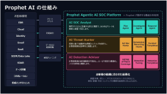マクニカ、国内初、AIを活用した次世代SOCプラットフォーム「Prophet AI」を提供開始