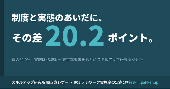 都内企業のテレワーク「導入」は64.0%、その月の「実施」は43.8%─差は20.2ポイント。「テレワーク実施率の定点分析」レポートを公開