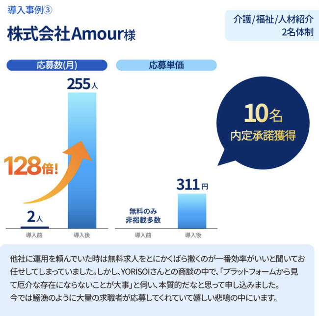 求職者応募数が2件から255件へ、10名の内定承諾を獲得。「採用くん」導入事例を公開