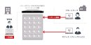 リモートPCアレイ利用イメージ リモートPCアレイ利用イメージ