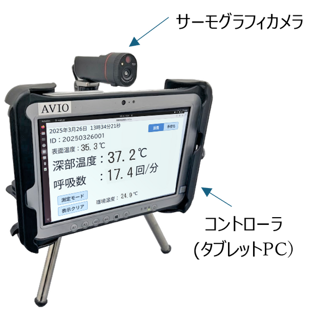 サーモグラフィを活用した深部推定体温と呼吸数の非接触・同時計測技術を開発