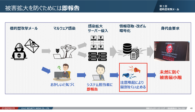 VLCセキュリティアリーナがCYBERGYM eラーニングサービスを刷新