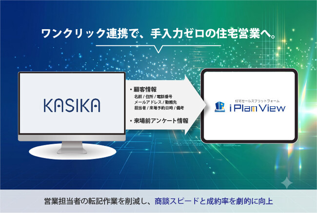 住宅営業の成約率向上とデスクワーク削減を両立　住宅セールスプラットフォーム「iPlanView」と自動追客・商談管理ツール「KASIKA」がAPI連携を開始