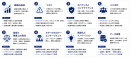 AI活用を成功に導く8つの原則(PMI『The Standard for AI in Portfolio, Program, and Project Management』にもとづき当社作成) AI活用を成功に導く8つの原則(PMI『The Standard for AI in Portfolio, Program, and Project Management』にもとづき当社作成)