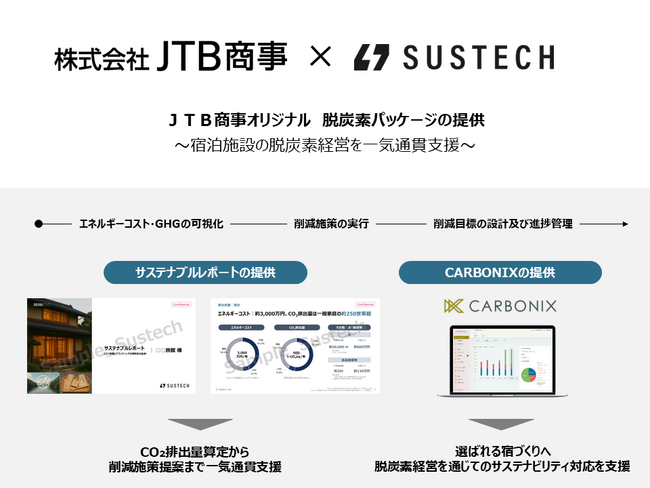 Sustech、JTB商事と宿泊施設向け脱炭素パッケージの提供を開始