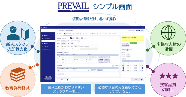 ホテルシステム「PREVAIL」の「シンプル画面」を提供開始　~操作に不慣れなスタッフでも使いやすい画面でホテル現場の業務負荷軽減に貢献~