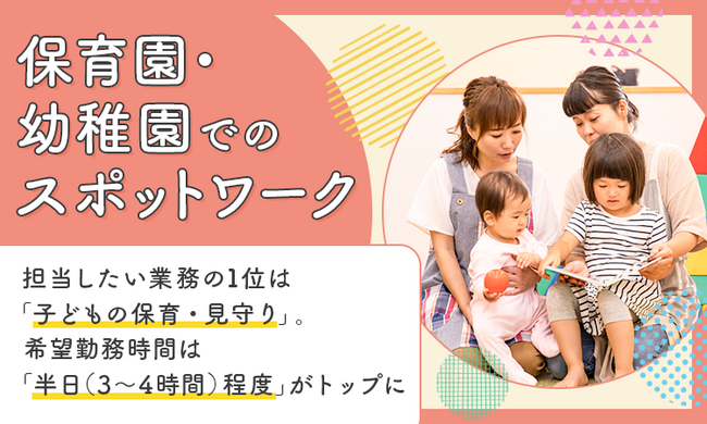 保育園・幼稚園でのスポットワーク、担当したい業務の1位は「子どもの保育・見守り」。希望勤務時間は「半日（3～4時間）程度」がトップに