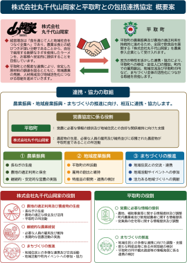 平取町との包括連携協定概要(ご参考) 平取町との包括連携協定概要(ご参考)