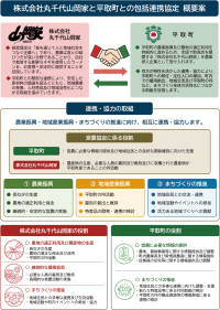 丸千代山岡家、北海道平取町で長ねぎ生産へ　農業参入に関する包括連携協定を締結