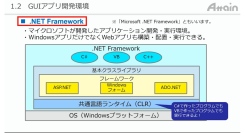 eラーニング動画教材「誰でもわかる C#（GUIアプリ）」を法人向けにレンタル開始